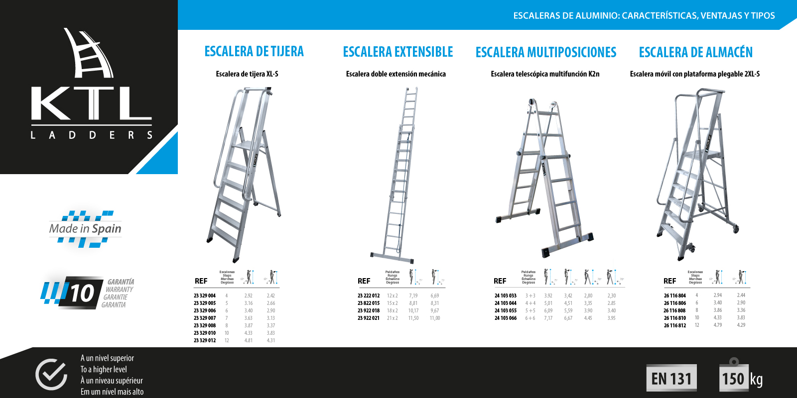 Aluminium ladders: characteristics, advantages and types