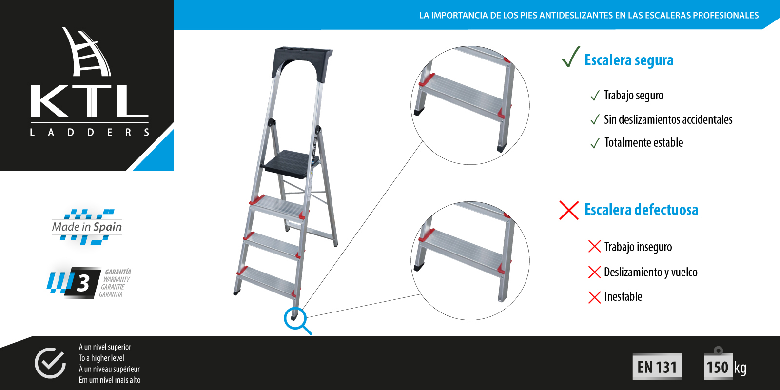 La importancia de los pies antideslizantes en las escaleras profesionales